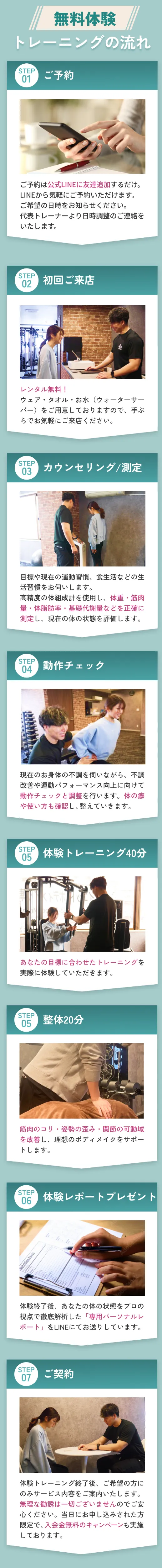 無料体験の流れを紹介。予約、カウンセリング・測定、動作チェック、トレーニング40分、整体20分、体験レポート説明までのステップ案内。
